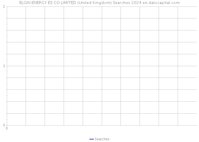 ELGIN ENERGY ES CO LIMITED (United Kingdom) Searches 2024 