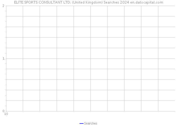 ELITE SPORTS CONSULTANT LTD. (United Kingdom) Searches 2024 