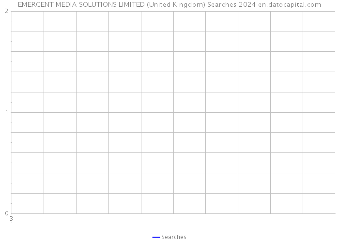 EMERGENT MEDIA SOLUTIONS LIMITED (United Kingdom) Searches 2024 