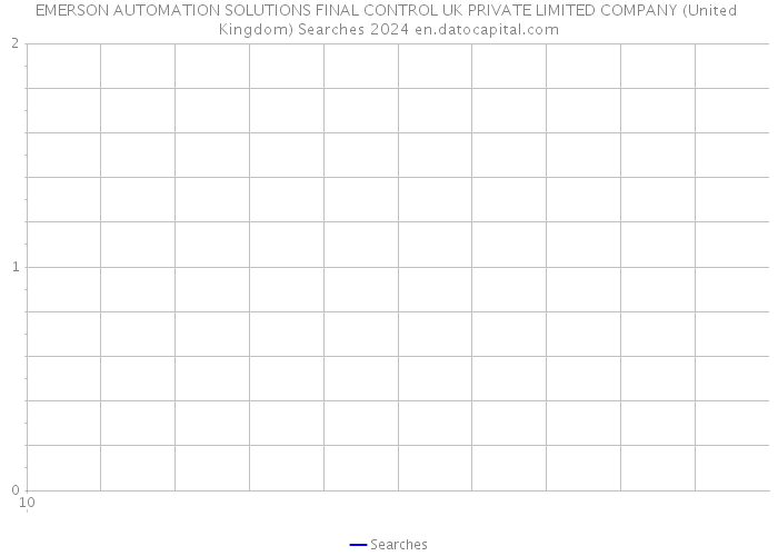 EMERSON AUTOMATION SOLUTIONS FINAL CONTROL UK PRIVATE LIMITED COMPANY (United Kingdom) Searches 2024 