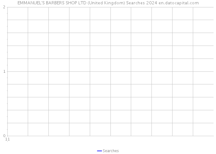 EMMANUEL'S BARBERS SHOP LTD (United Kingdom) Searches 2024 