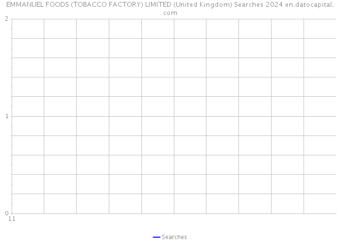 EMMANUEL FOODS (TOBACCO FACTORY) LIMITED (United Kingdom) Searches 2024 