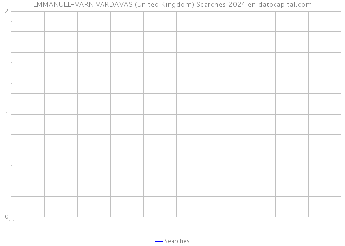 EMMANUEL-VARN VARDAVAS (United Kingdom) Searches 2024 