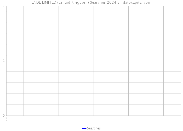 ENDE LIMITED (United Kingdom) Searches 2024 