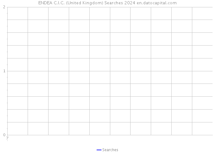 ENDEA C.I.C. (United Kingdom) Searches 2024 