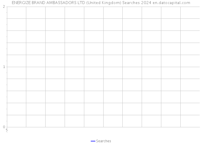 ENERGIZE BRAND AMBASSADORS LTD (United Kingdom) Searches 2024 