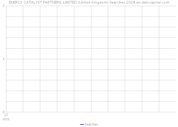 ENERGY CATALYST PARTNERS, LIMITED (United Kingdom) Searches 2024 