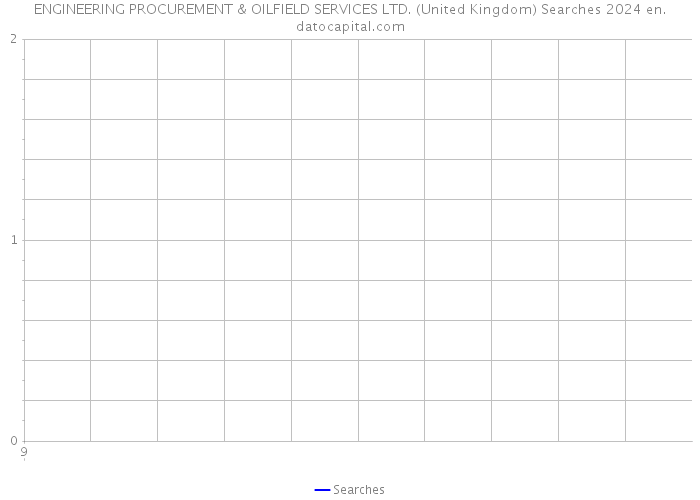 ENGINEERING PROCUREMENT & OILFIELD SERVICES LTD. (United Kingdom) Searches 2024 