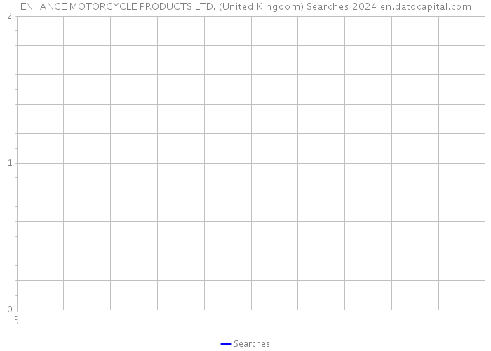 ENHANCE MOTORCYCLE PRODUCTS LTD. (United Kingdom) Searches 2024 