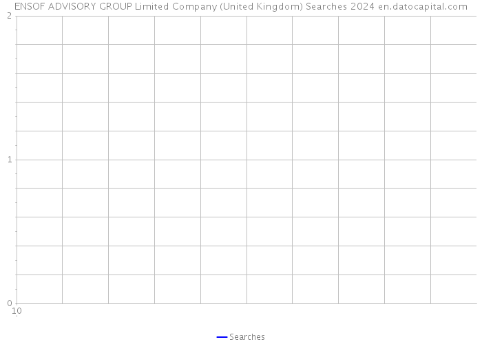 ENSOF ADVISORY GROUP Limited Company (United Kingdom) Searches 2024 