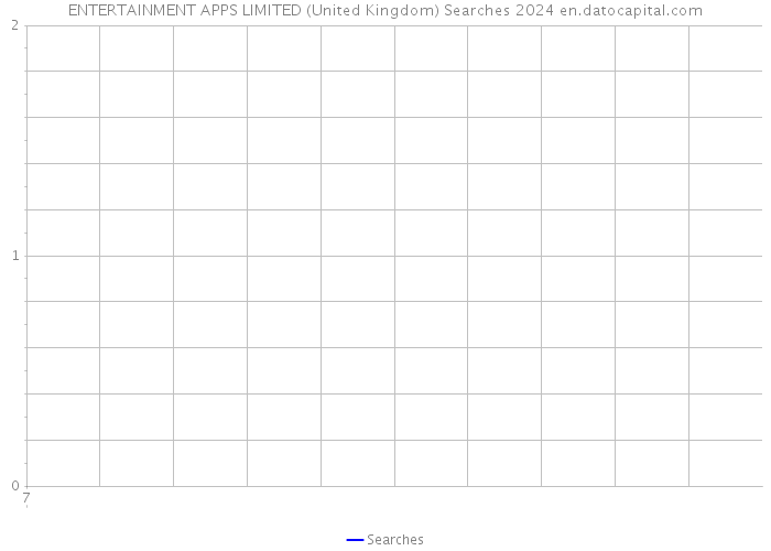 ENTERTAINMENT APPS LIMITED (United Kingdom) Searches 2024 