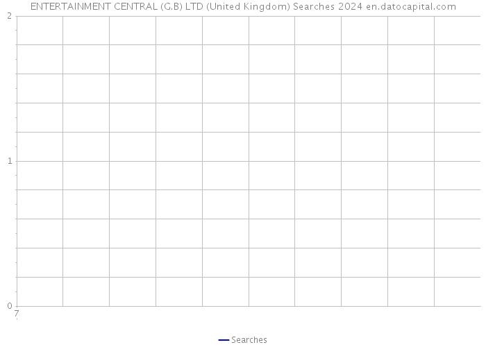 ENTERTAINMENT CENTRAL (G.B) LTD (United Kingdom) Searches 2024 