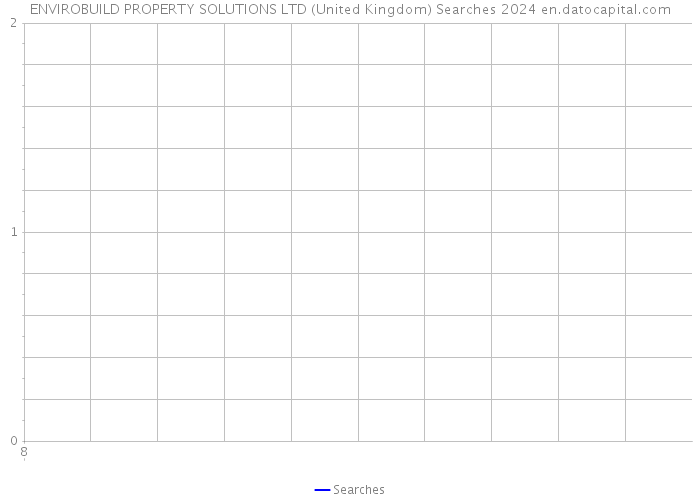 ENVIROBUILD PROPERTY SOLUTIONS LTD (United Kingdom) Searches 2024 