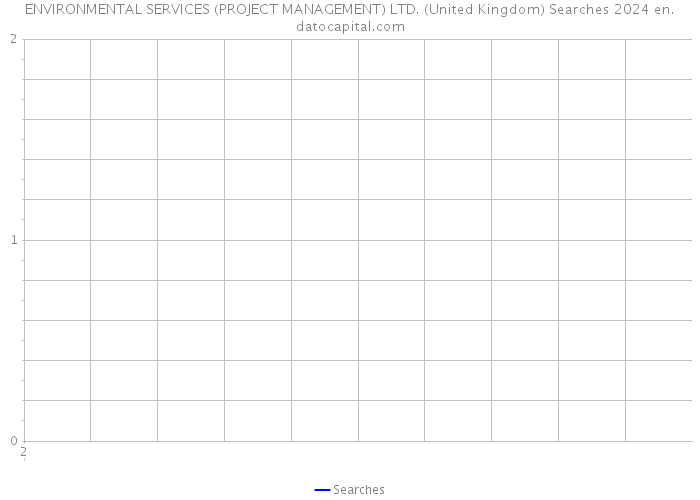ENVIRONMENTAL SERVICES (PROJECT MANAGEMENT) LTD. (United Kingdom) Searches 2024 