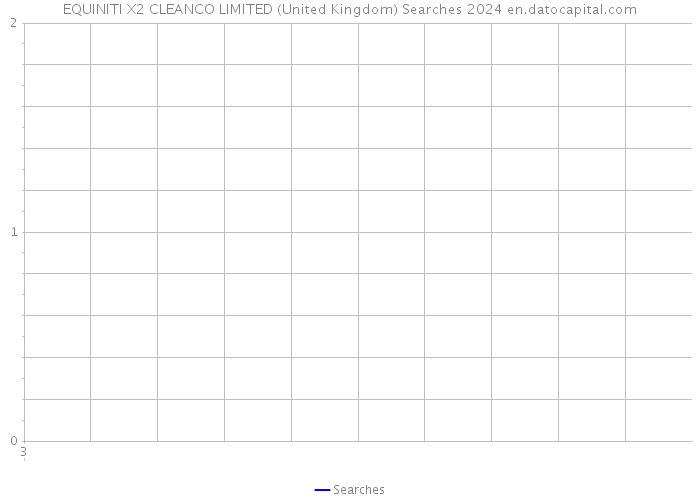 EQUINITI X2 CLEANCO LIMITED (United Kingdom) Searches 2024 