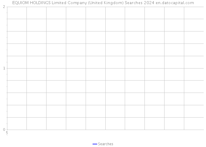 EQUIOM HOLDINGS Limited Company (United Kingdom) Searches 2024 