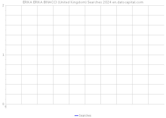 ERIKA ERIKA BINACCI (United Kingdom) Searches 2024 