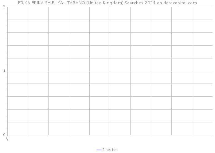 ERIKA ERIKA SHIBUYA- TARANO (United Kingdom) Searches 2024 