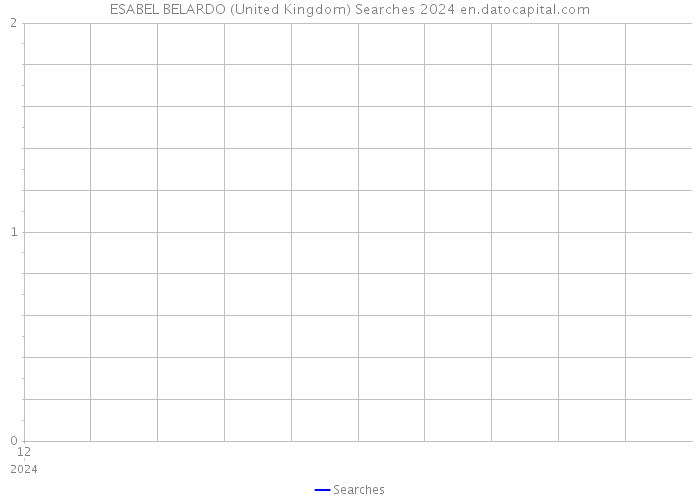 ESABEL BELARDO (United Kingdom) Searches 2024 