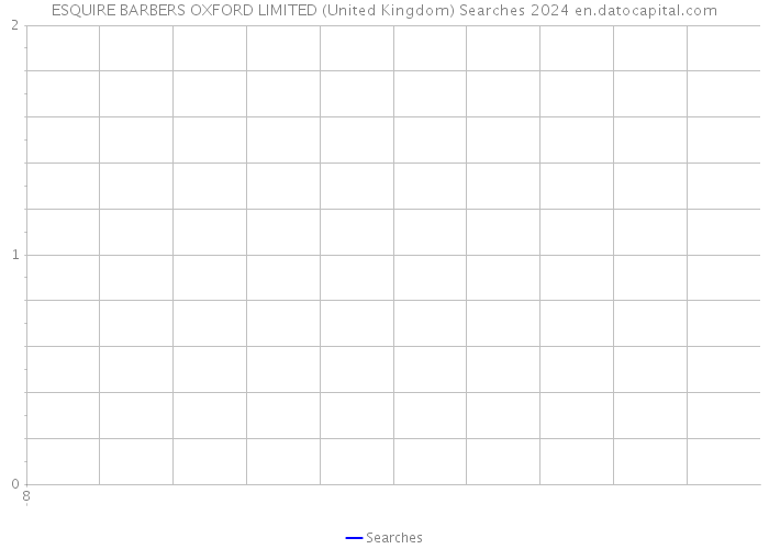 ESQUIRE BARBERS OXFORD LIMITED (United Kingdom) Searches 2024 