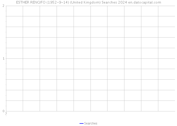 ESTHER RENGIFO (1952-9-14) (United Kingdom) Searches 2024 