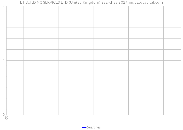 ET BUILDING SERVICES LTD (United Kingdom) Searches 2024 