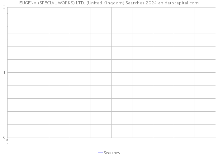 EUGENA (SPECIAL WORKS) LTD. (United Kingdom) Searches 2024 