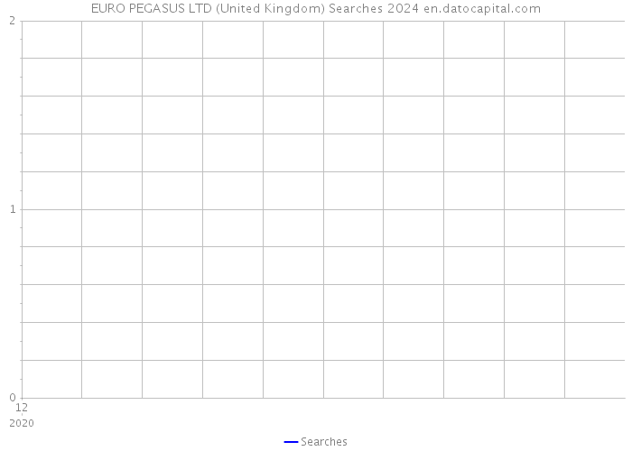 EURO PEGASUS LTD (United Kingdom) Searches 2024 