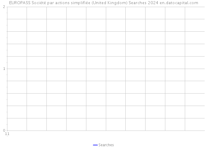 EUROPASS Société par actions simplifiée (United Kingdom) Searches 2024 