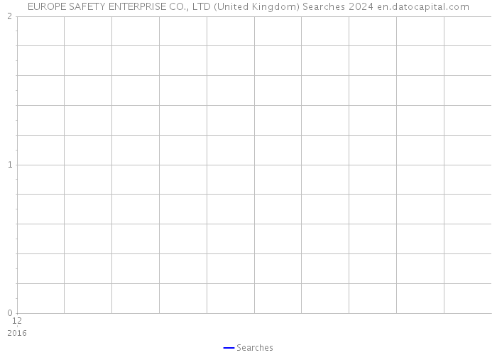 EUROPE SAFETY ENTERPRISE CO., LTD (United Kingdom) Searches 2024 