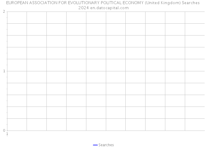 EUROPEAN ASSOCIATION FOR EVOLUTIONARY POLITICAL ECONOMY (United Kingdom) Searches 2024 