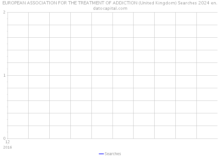 EUROPEAN ASSOCIATION FOR THE TREATMENT OF ADDICTION (United Kingdom) Searches 2024 
