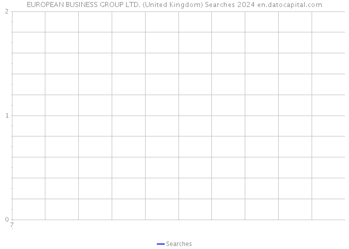 EUROPEAN BUSINESS GROUP LTD. (United Kingdom) Searches 2024 