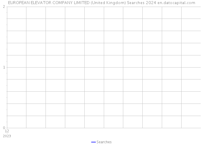 EUROPEAN ELEVATOR COMPANY LIMITED (United Kingdom) Searches 2024 