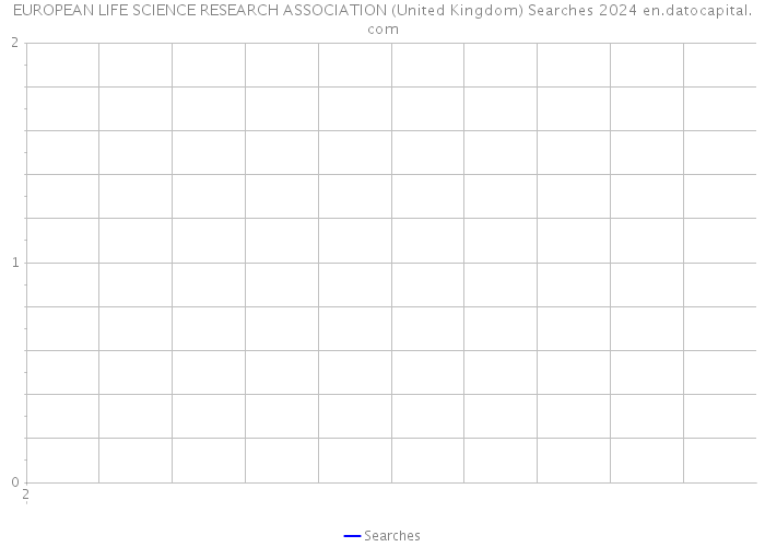 EUROPEAN LIFE SCIENCE RESEARCH ASSOCIATION (United Kingdom) Searches 2024 