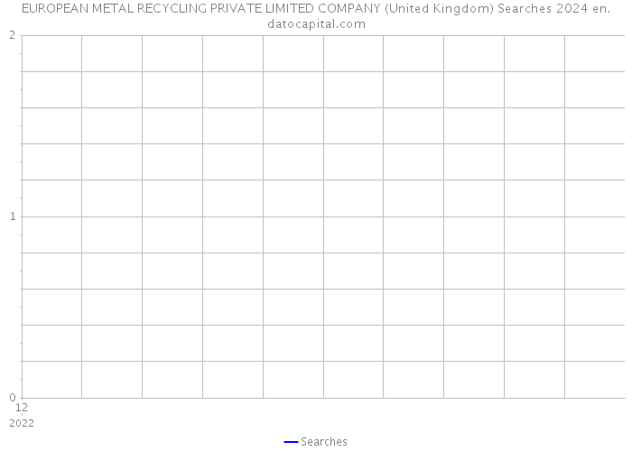 EUROPEAN METAL RECYCLING PRIVATE LIMITED COMPANY (United Kingdom) Searches 2024 