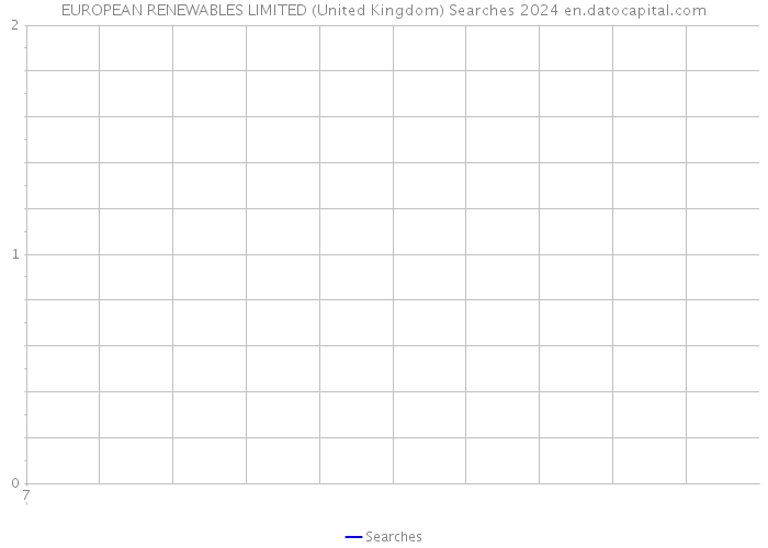 EUROPEAN RENEWABLES LIMITED (United Kingdom) Searches 2024 