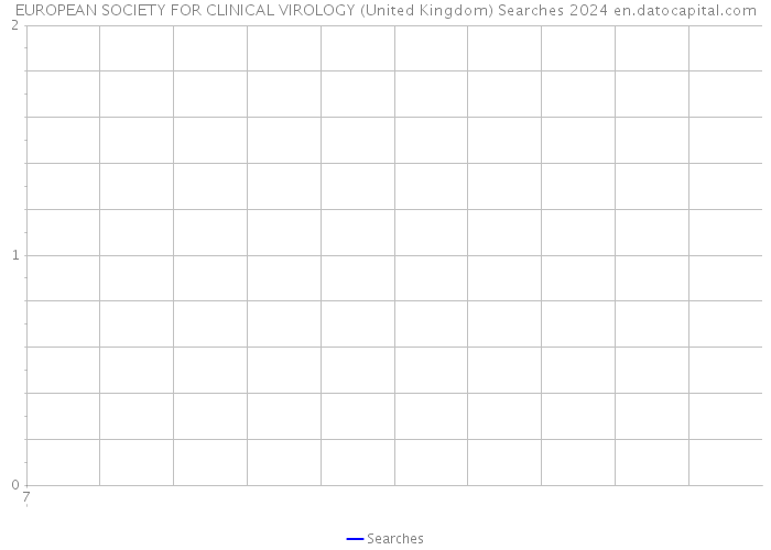EUROPEAN SOCIETY FOR CLINICAL VIROLOGY (United Kingdom) Searches 2024 