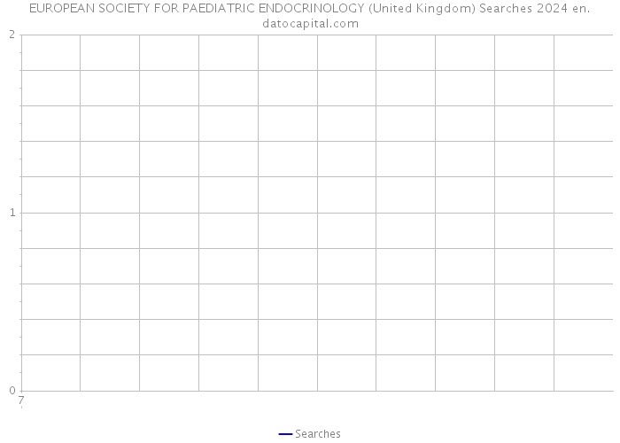 EUROPEAN SOCIETY FOR PAEDIATRIC ENDOCRINOLOGY (United Kingdom) Searches 2024 