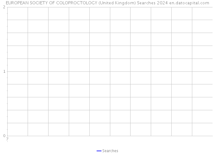 EUROPEAN SOCIETY OF COLOPROCTOLOGY (United Kingdom) Searches 2024 