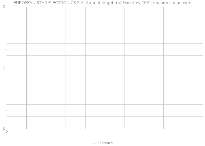 EUROPEAN STAR ELECTRONICS S.A. (United Kingdom) Searches 2024 