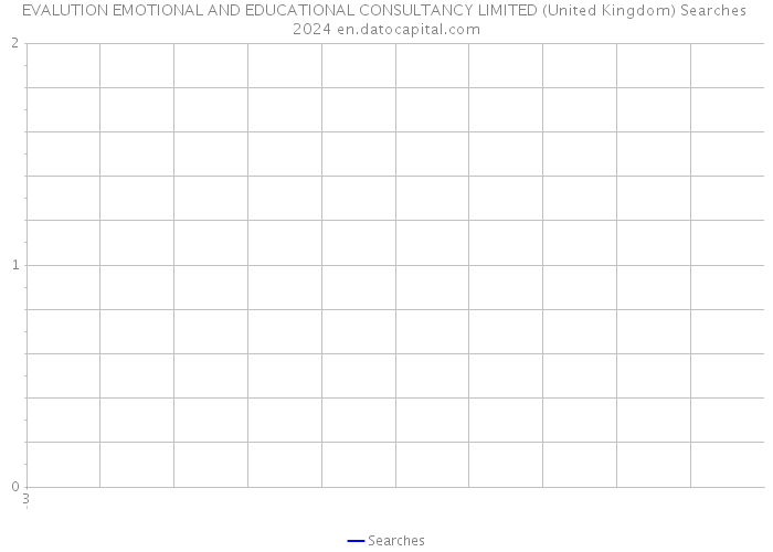 EVALUTION EMOTIONAL AND EDUCATIONAL CONSULTANCY LIMITED (United Kingdom) Searches 2024 
