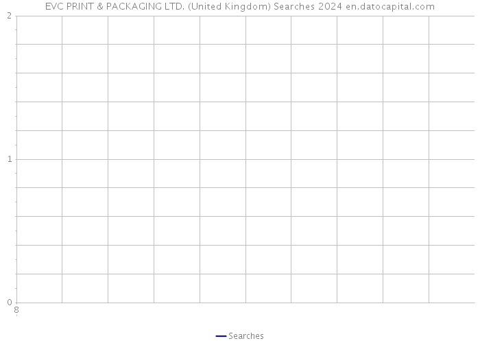 EVC PRINT & PACKAGING LTD. (United Kingdom) Searches 2024 