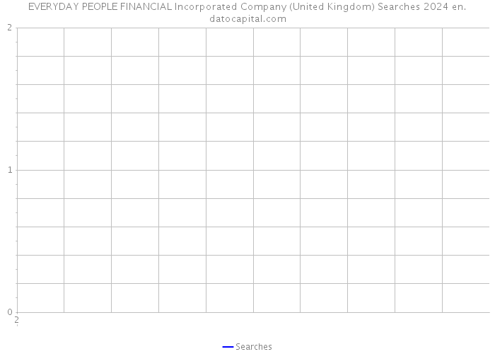EVERYDAY PEOPLE FINANCIAL Incorporated Company (United Kingdom) Searches 2024 