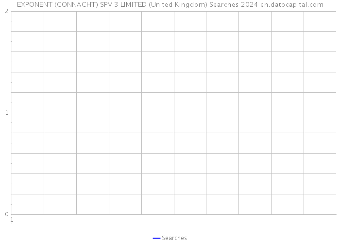 EXPONENT (CONNACHT) SPV 3 LIMITED (United Kingdom) Searches 2024 