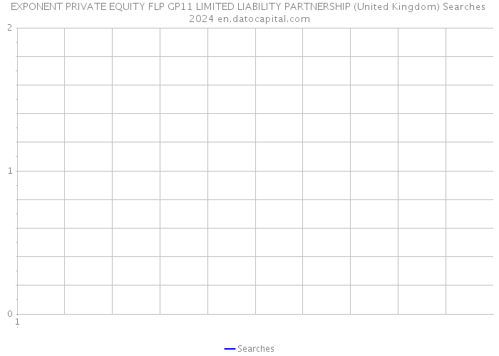EXPONENT PRIVATE EQUITY FLP GP11 LIMITED LIABILITY PARTNERSHIP (United Kingdom) Searches 2024 