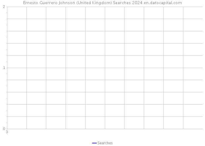 Ernesto Guerrero Johnson (United Kingdom) Searches 2024 