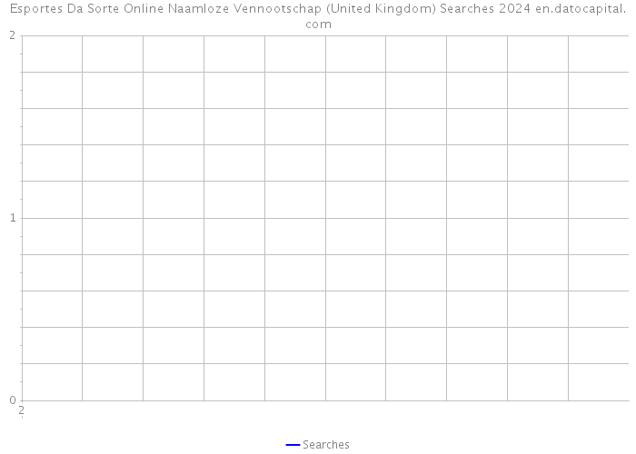 Esportes Da Sorte Online Naamloze Vennootschap (United Kingdom) Searches 2024 