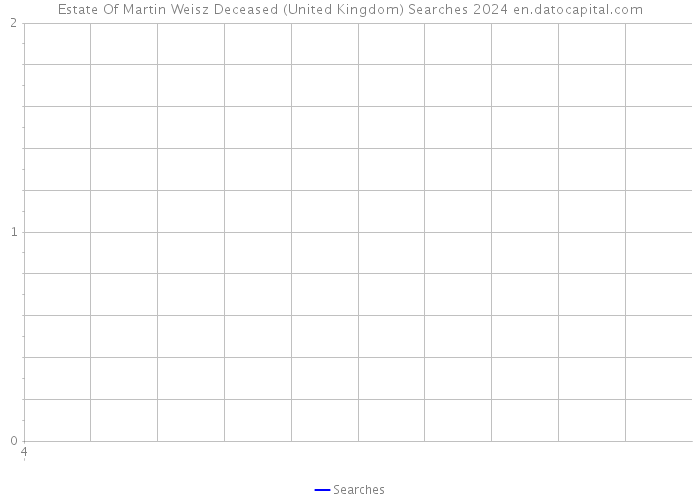 Estate Of Martin Weisz Deceased (United Kingdom) Searches 2024 