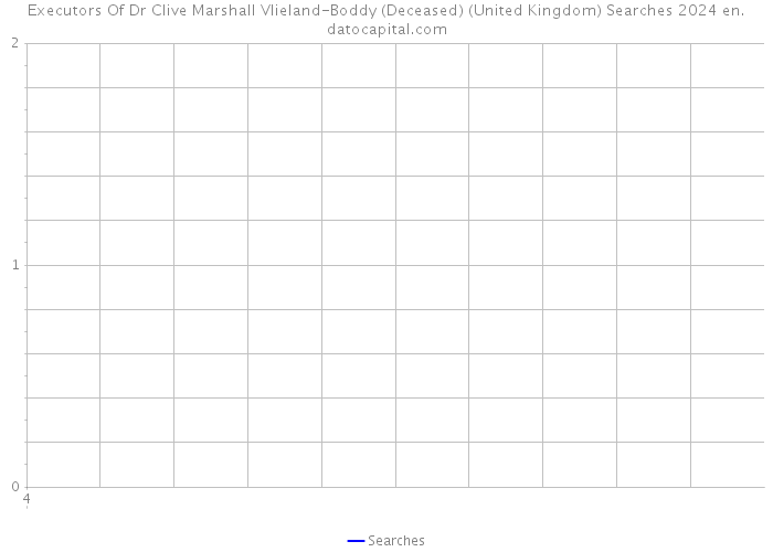 Executors Of Dr Clive Marshall Vlieland-Boddy (Deceased) (United Kingdom) Searches 2024 